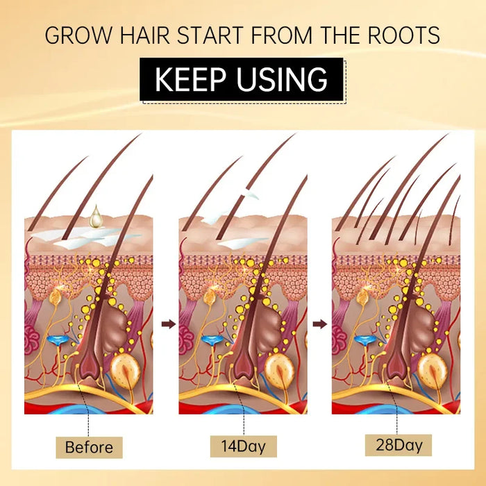 Hair Growth Shampoo - Anti Hair Loss Formula for Scalp Treatment - Promotes Healthy Hair Growth - Suitable for All Hair Types